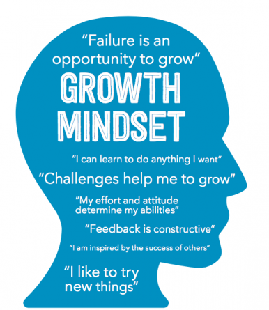 growth mindset problem solving