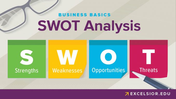 SWOT Analysis | Business Basics | Business Strategy | Excelsior University