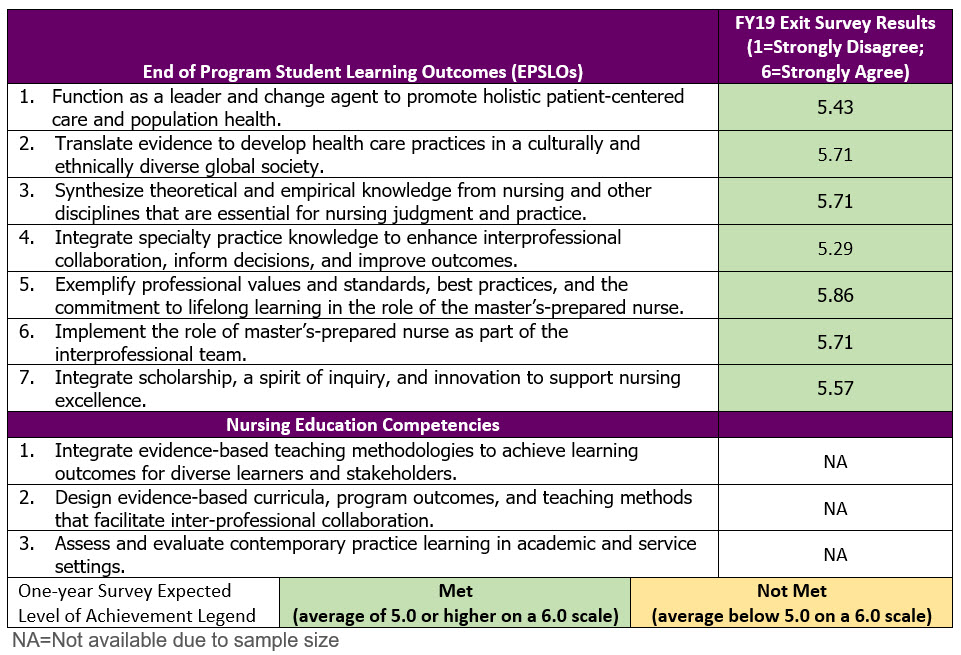 Ms In Nursing Education Excelsior College