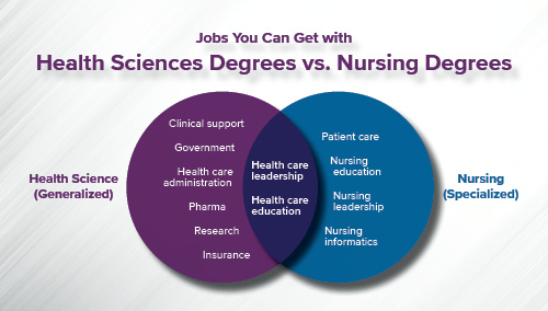 Jobs You Can Get with Health Sciences Degrees vs. Nursing Degrees