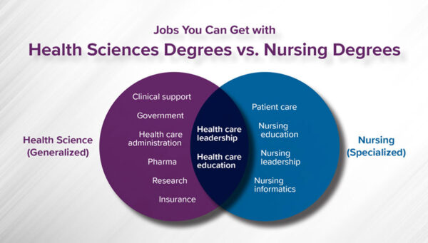 health sciences degrees vs nursing degrees